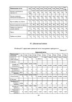 Biznesa plāns 'Бизнес план нового предприятия SIA "Cargo.lv"', 24.