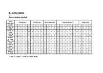 Prakses atskaite 'Prakse pirmsskolā', 1.