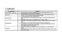 Prakses atskaite 'Prakse pirmsskolā', 2.