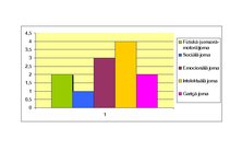 Prakses atskaite 'Prakse pirmsskolā', 3.