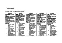Prakses atskaite 'Prakse pirmsskolā', 4.