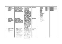 Prakses atskaite 'Prakse pirmsskolā', 8.