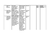Prakses atskaite 'Prakse pirmsskolā', 9.