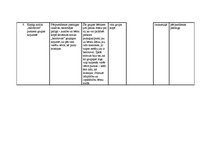 Prakses atskaite 'Prakse pirmsskolā', 10.
