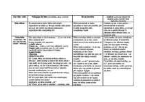 Prakses atskaite 'Prakse pirmsskolā', 11.