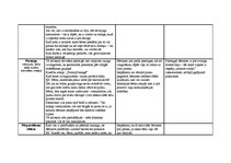 Prakses atskaite 'Prakse pirmsskolā', 13.