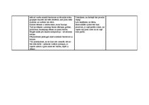 Prakses atskaite 'Prakse pirmsskolā', 14.