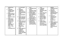 Prakses atskaite 'Prakse pirmsskolā', 16.