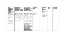 Prakses atskaite 'Prakse pirmsskolā', 18.