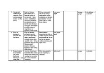 Prakses atskaite 'Prakse pirmsskolā', 19.