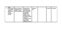 Prakses atskaite 'Prakse pirmsskolā', 20.