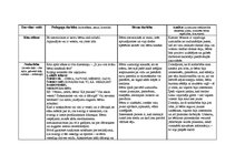 Prakses atskaite 'Prakse pirmsskolā', 21.