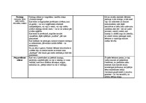 Prakses atskaite 'Prakse pirmsskolā', 23.