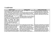 Prakses atskaite 'Prakse pirmsskolā', 24.