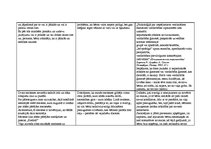 Prakses atskaite 'Prakse pirmsskolā', 25.