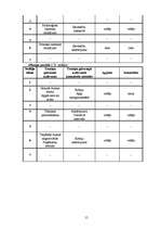 Konspekts 'Karatē do', 15.