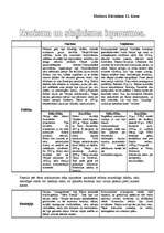 Konspekts 'Nacisma un staļinisma salīdzinājums', 1.