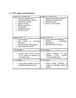 Prakses atskaite 'Uzņēmuma raksturojums', 10.