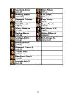 Referāts 'Presidents of the United States of America', 26.