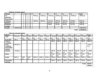 Biznesa plāns 'Biznesa plāns "Autotrase"', 9.