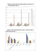 Referāts 'Latvijas tūrisma zīmols - Rīga', 30.