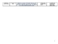 Konspekts 'Daudzšūņi un vienšūņi', 3.