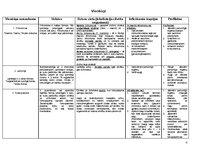 Konspekts 'Daudzšūņi un vienšūņi', 4.