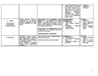 Konspekts 'Daudzšūņi un vienšūņi', 5.