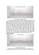 Referāts 'Dzimstība Talsu novadā un Latvijā', 13.