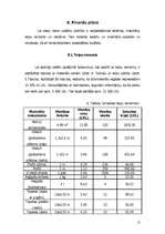 Biznesa plāns 'Izīrējamas istabas, viesu māja', 15.