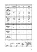 Biznesa plāns 'Izīrējamas istabas, viesu māja', 16.