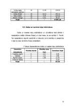 Biznesa plāns 'Izīrējamas istabas, viesu māja', 19.