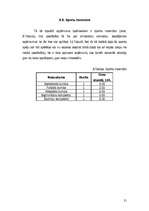 Biznesa plāns 'Izīrējamas istabas, viesu māja', 21.