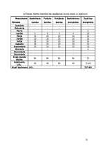 Biznesa plāns 'Izīrējamas istabas, viesu māja', 22.