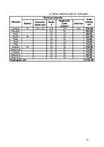 Biznesa plāns 'Izīrējamas istabas, viesu māja', 24.