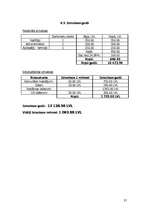 Biznesa plāns 'Izīrējamas istabas, viesu māja', 27.