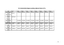 Biznesa plāns 'Izīrējamas istabas, viesu māja', 30.