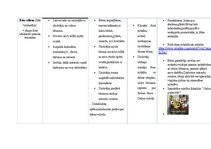 Konspekts 'Kultūras izpratnes un pašizpausmes mākslā mācību jomas. Mūzikas pedagoģiskie pri', 10.