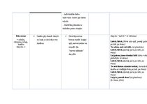 Konspekts 'Kultūras izpratnes un pašizpausmes mākslā mācību jomas. Mūzikas pedagoģiskie pri', 11.