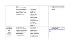 Konspekts 'Kultūras izpratnes un pašizpausmes mākslā mācību jomas. Mūzikas pedagoģiskie pri', 12.