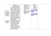 Konspekts 'Kultūras izpratnes un pašizpausmes mākslā mācību jomas. Mūzikas pedagoģiskie pri', 15.