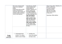 Konspekts 'Kultūras izpratnes un pašizpausmes mākslā mācību jomas. Mūzikas pedagoģiskie pri', 16.