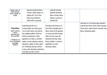 Konspekts 'Kultūras izpratnes un pašizpausmes mākslā mācību jomas. Mūzikas pedagoģiskie pri', 17.