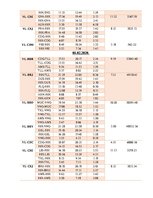 Referāts 'Gaisa kuģu lidojumu un tehniskās apkopes plānošana', 15.