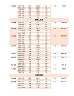 Referāts 'Gaisa kuģu lidojumu un tehniskās apkopes plānošana', 16.