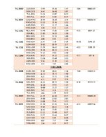 Referāts 'Gaisa kuģu lidojumu un tehniskās apkopes plānošana', 17.