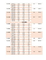 Referāts 'Gaisa kuģu lidojumu un tehniskās apkopes plānošana', 18.