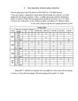 Referāts 'Gaisa kuģu lidojumu un tehniskās apkopes plānošana', 20.