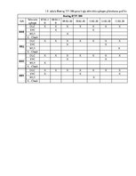 Referāts 'Gaisa kuģu lidojumu un tehniskās apkopes plānošana', 21.