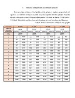 Referāts 'Gaisa kuģu lidojumu un tehniskās apkopes plānošana', 22.